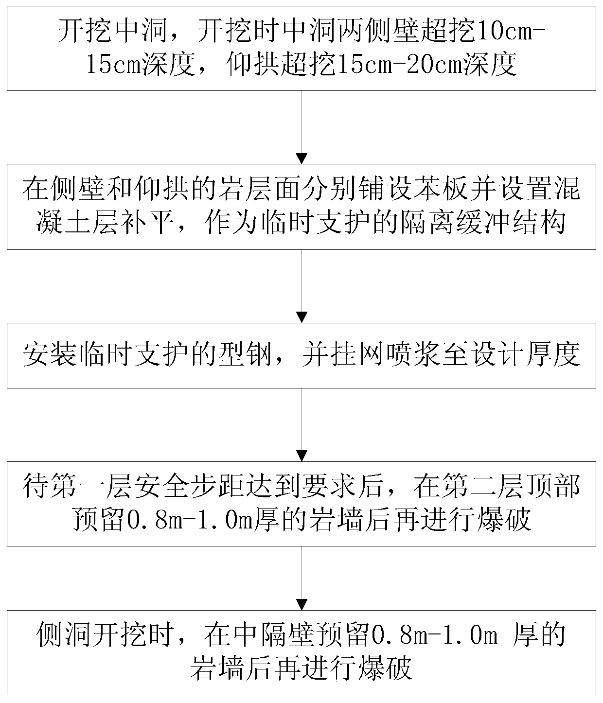 A construction method for shock-absorbing protection system of hard rock subway station in medium-hole method blasting excavation