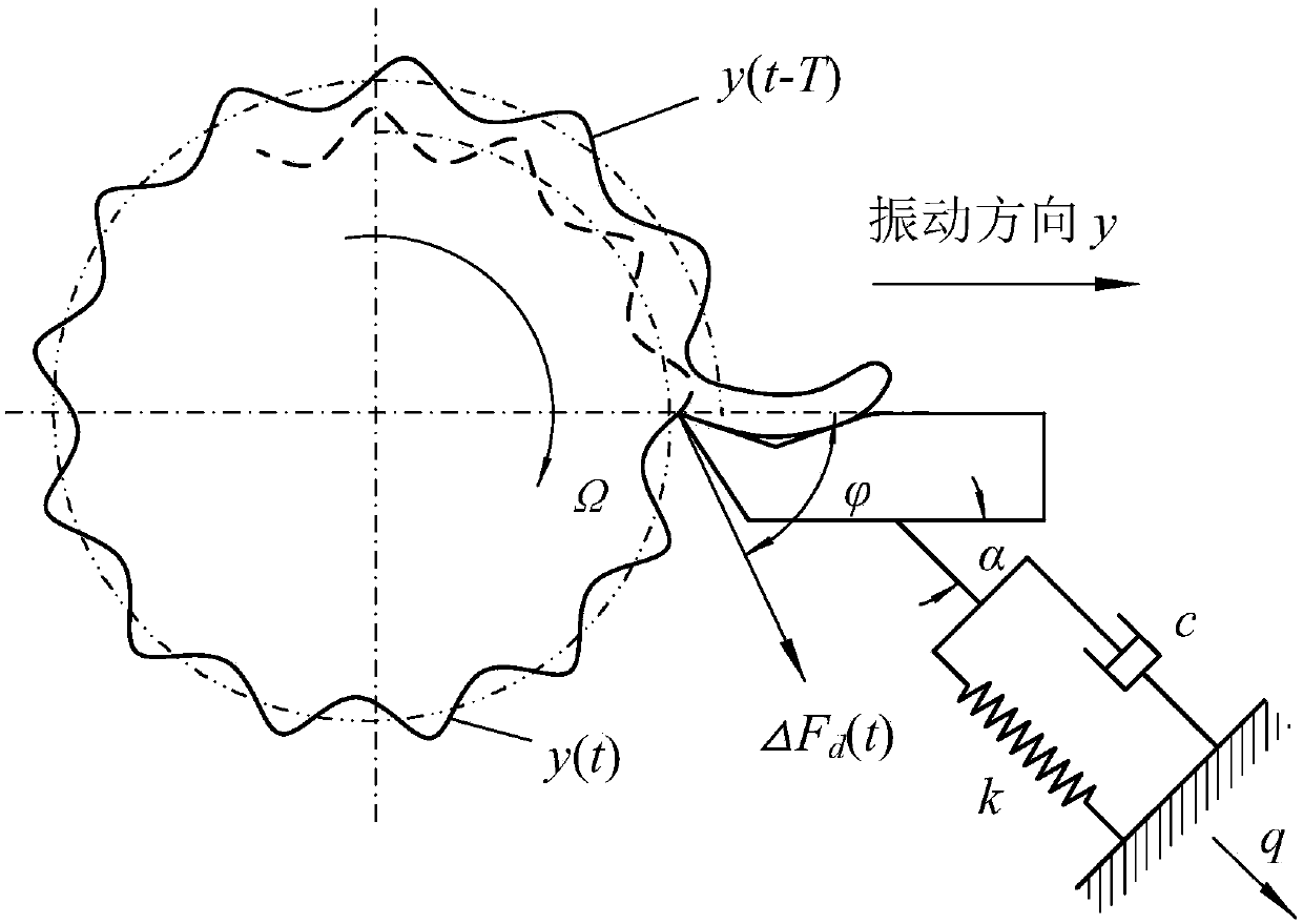 Turning machining parameter optimization method considering uncertain parameters,