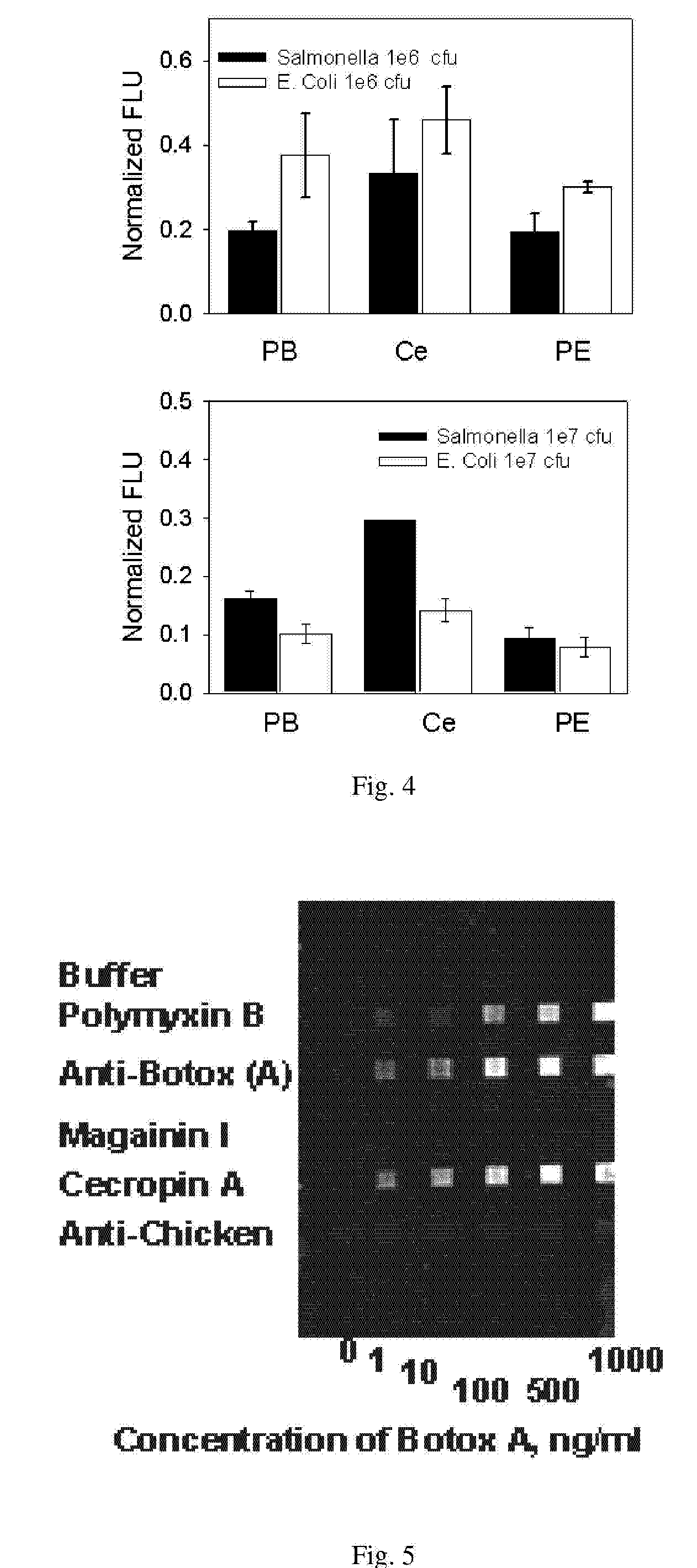 Affinity-based detection of biological targets