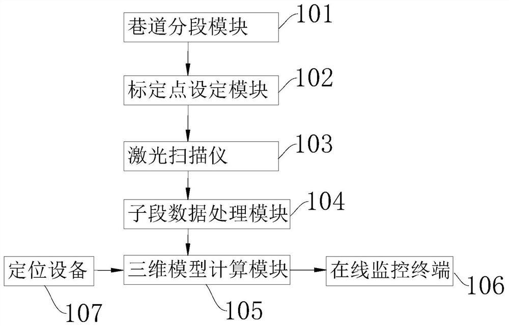 Three-dimensional roadway modeling system and method