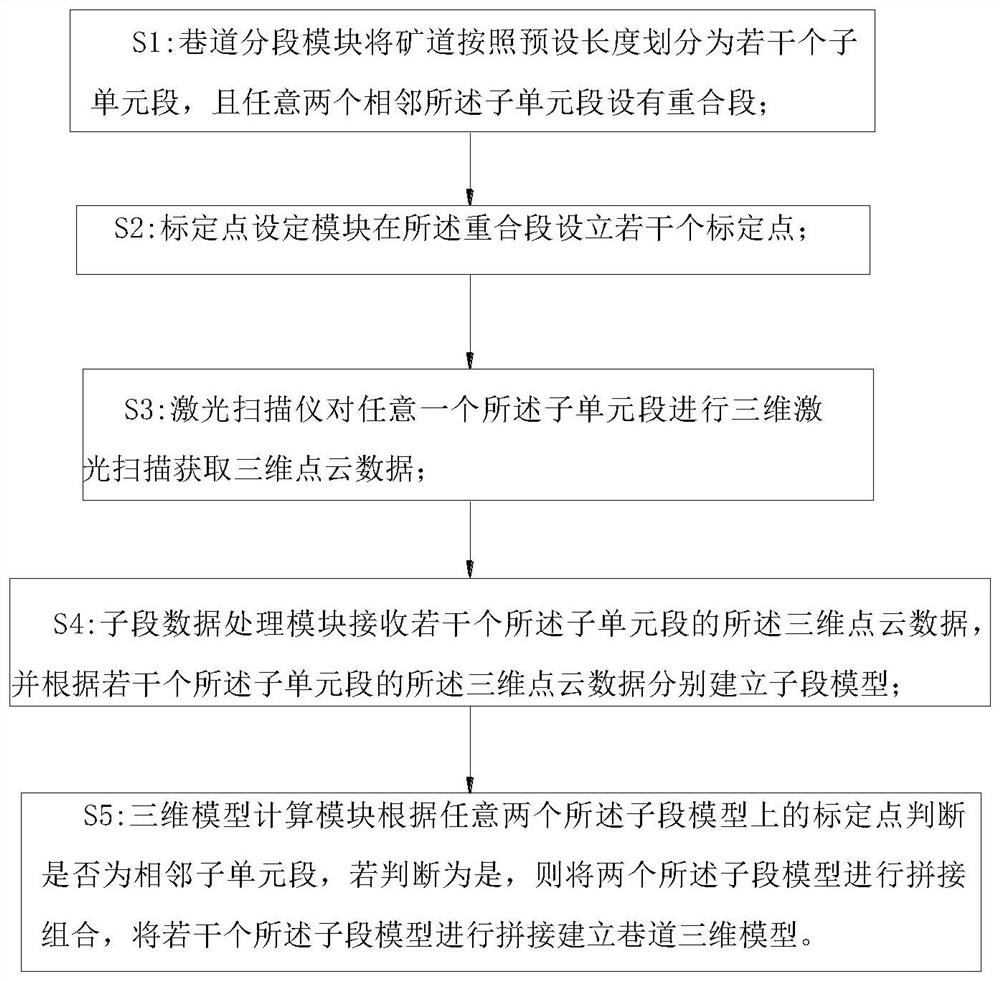 Three-dimensional roadway modeling system and method