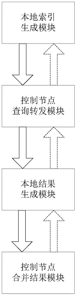 Repeated video detection method and system based on correlation properties