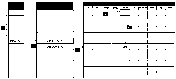 Automobile sound state machine and management method thereof