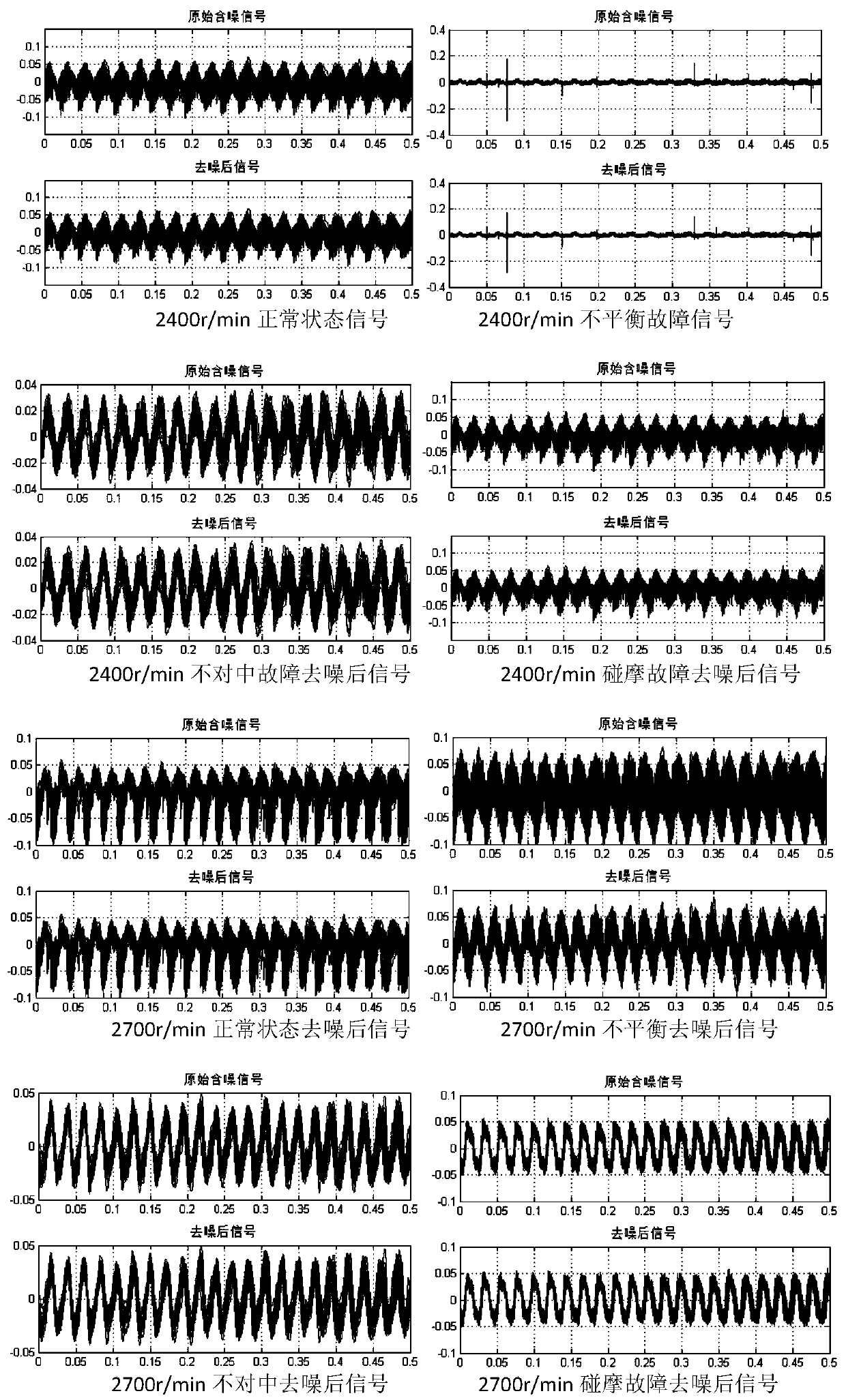 A Diagnosis Method for Aeroengine Rotor Fault