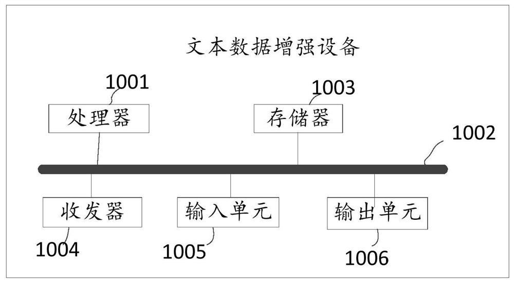 Text data enhancement method, device and apparatus and computer readable storage medium