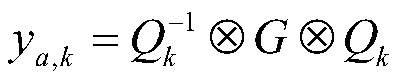 Estimation method for attitude of inertial navigation system