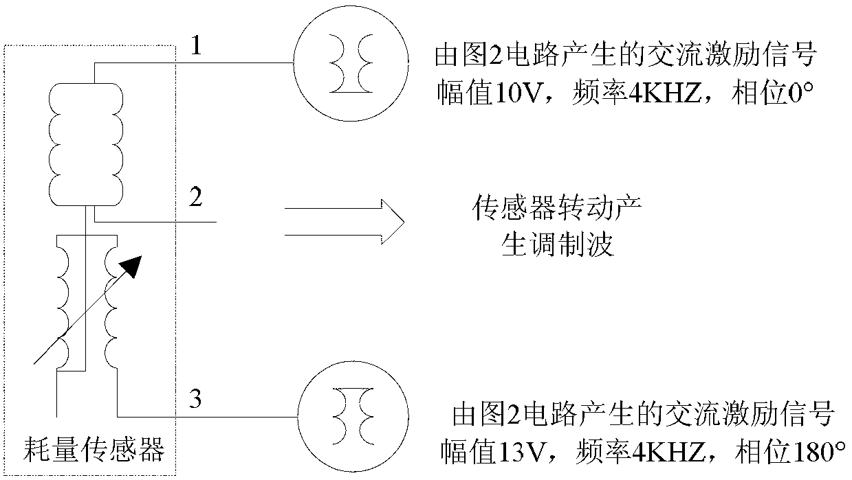 Consumption signal conversion module