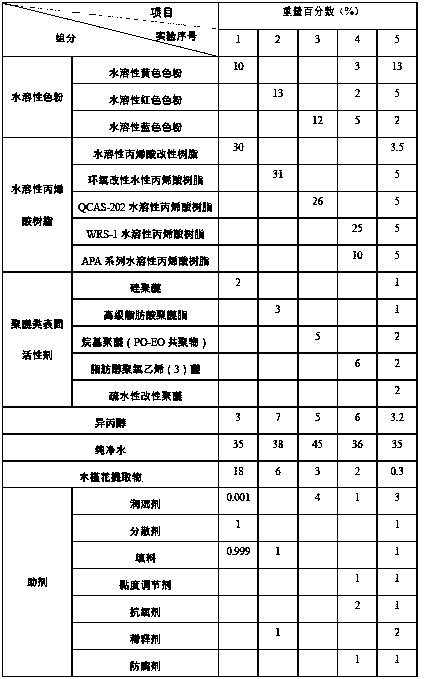 Shrub althea flower extract containing non-discolouring water-based ink and preparation method thereof