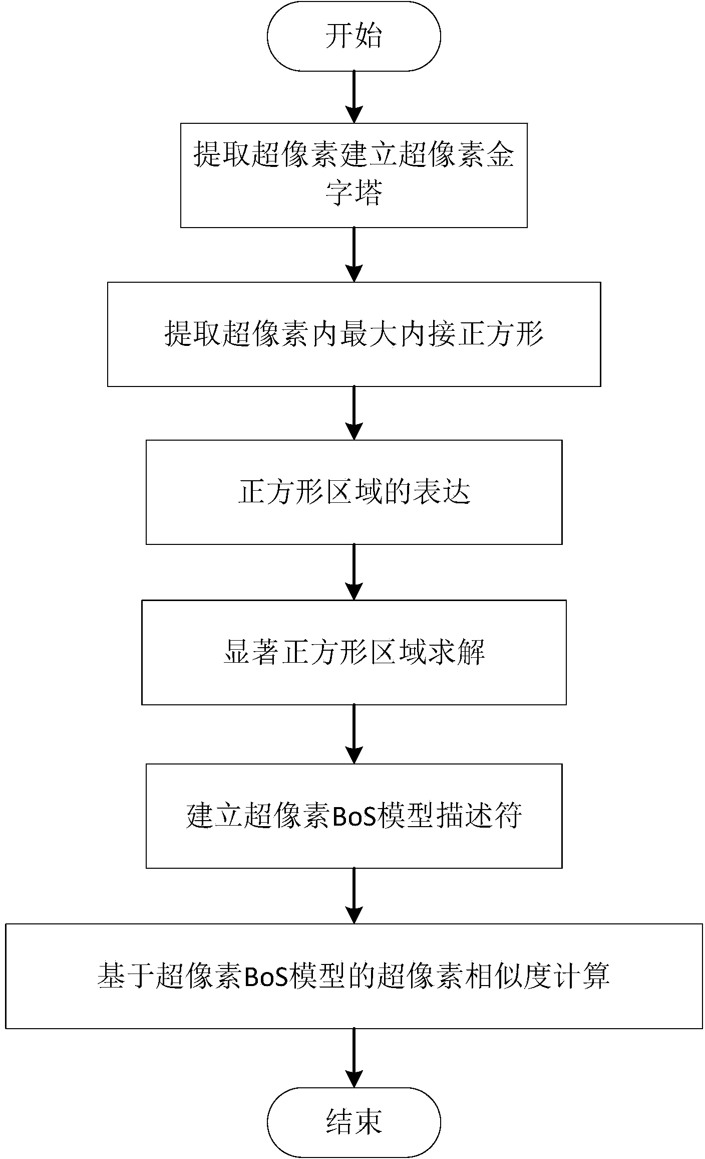 Method for expressing ultrapixels and measuring similarity between ultrapixels