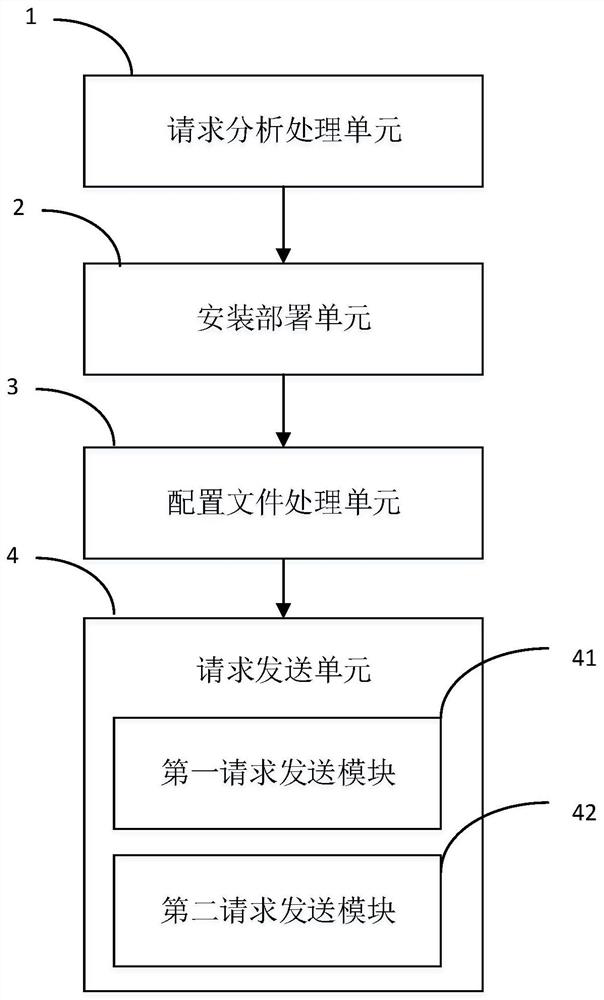 A method and device for configuring web requests