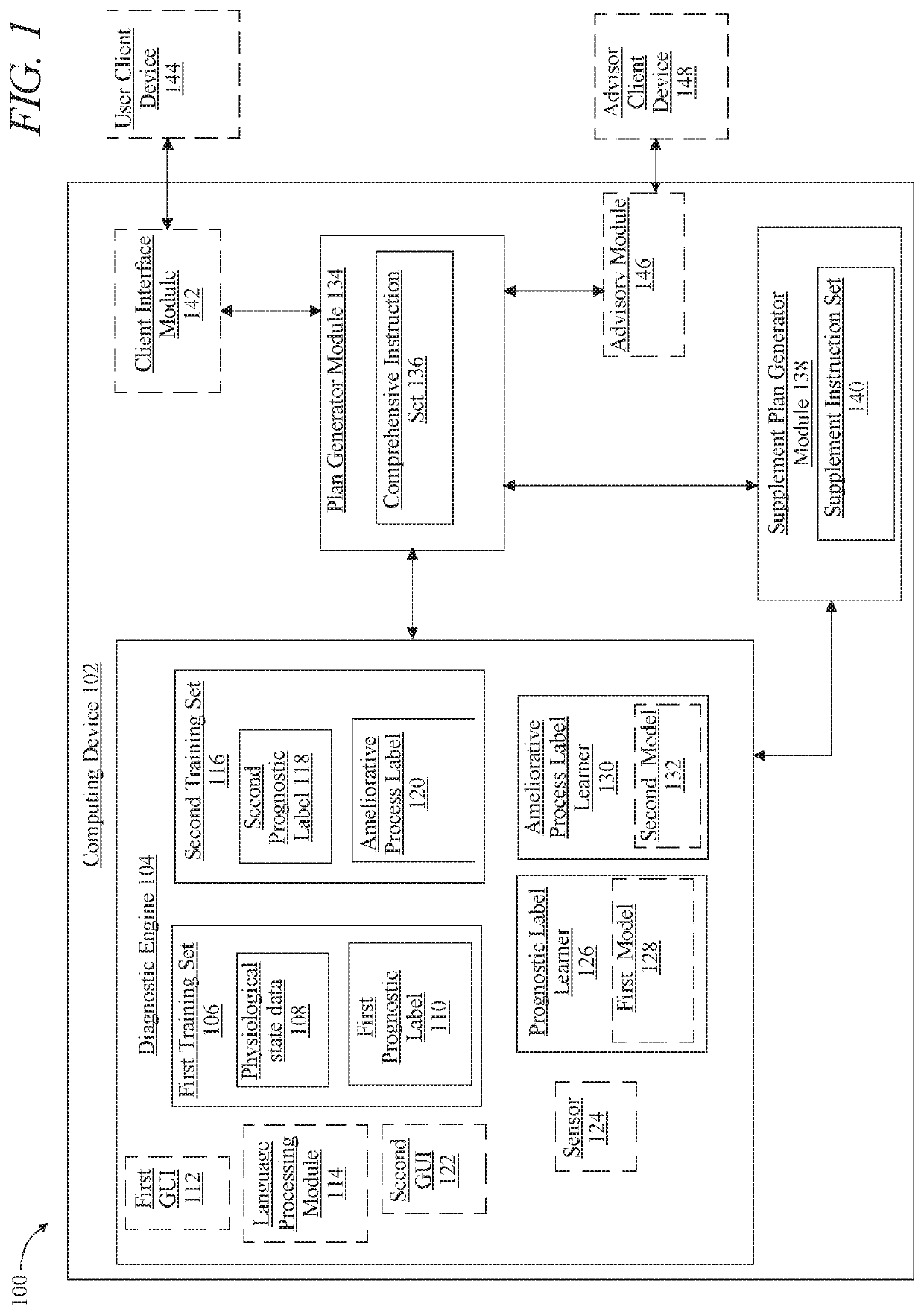 Methods and systems for generating a supplement instruction set using artificial intelligence