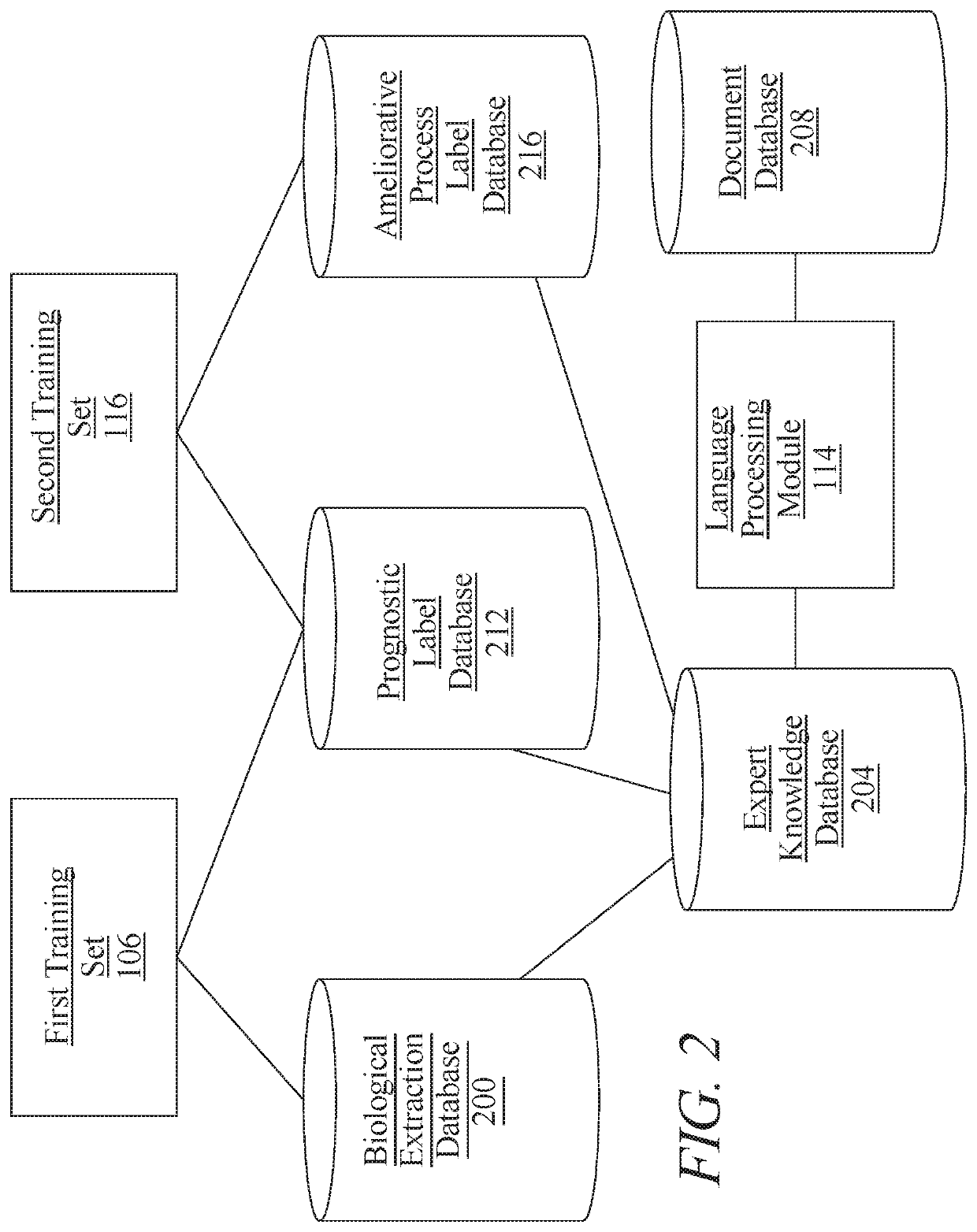 Methods and systems for generating a supplement instruction set using artificial intelligence