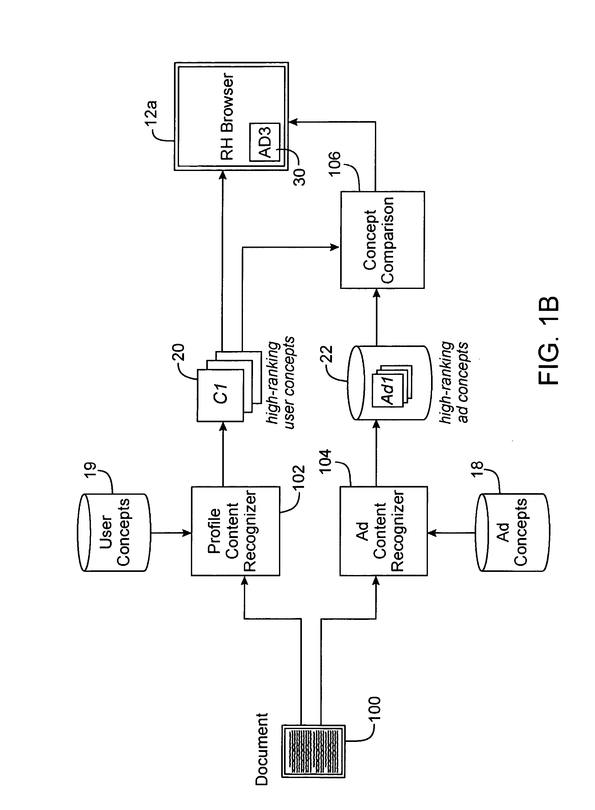 Method, system and computer code for content based web advertising