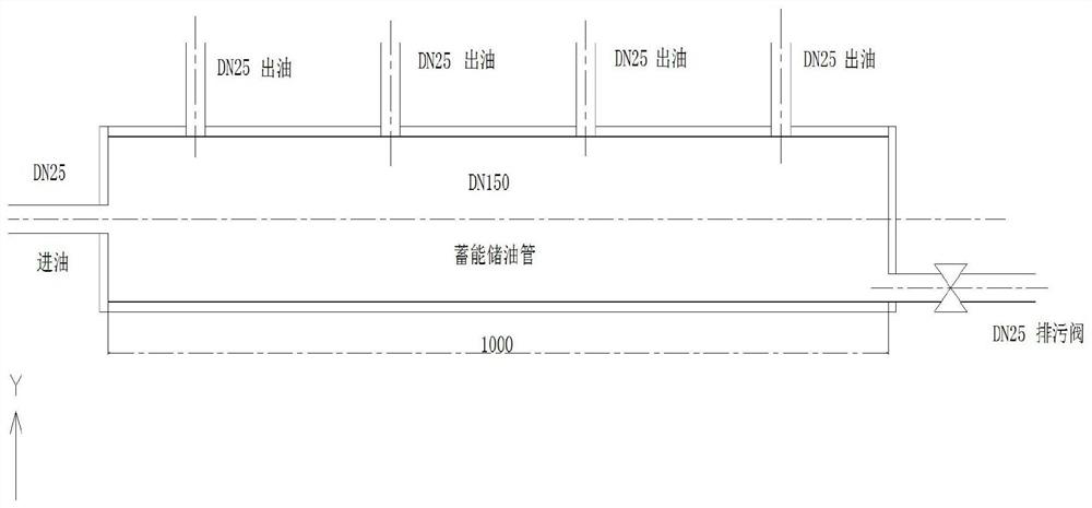 Method for improving use reliability of lubricating system for 5M rolling mill stand roll