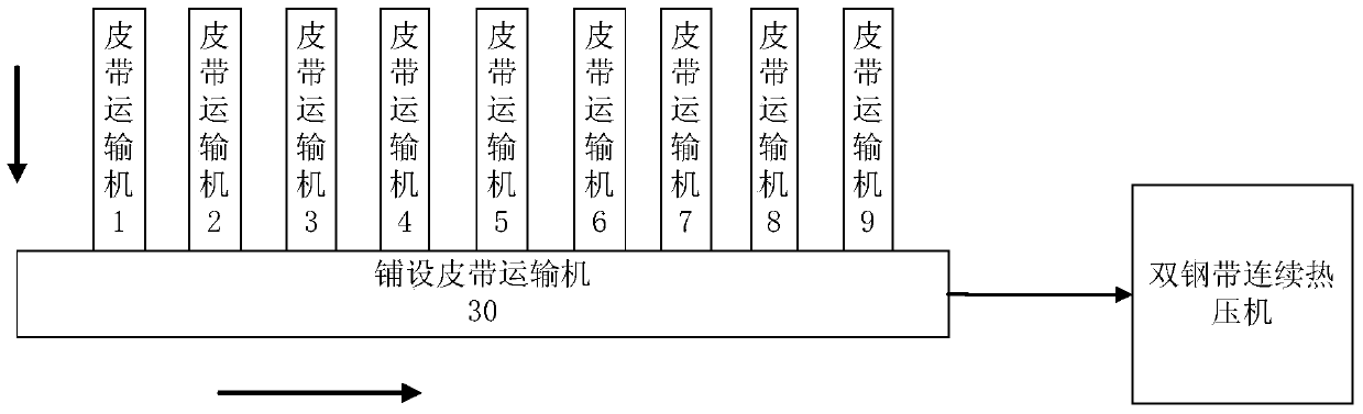 Plywood plate preparation system and method thereof