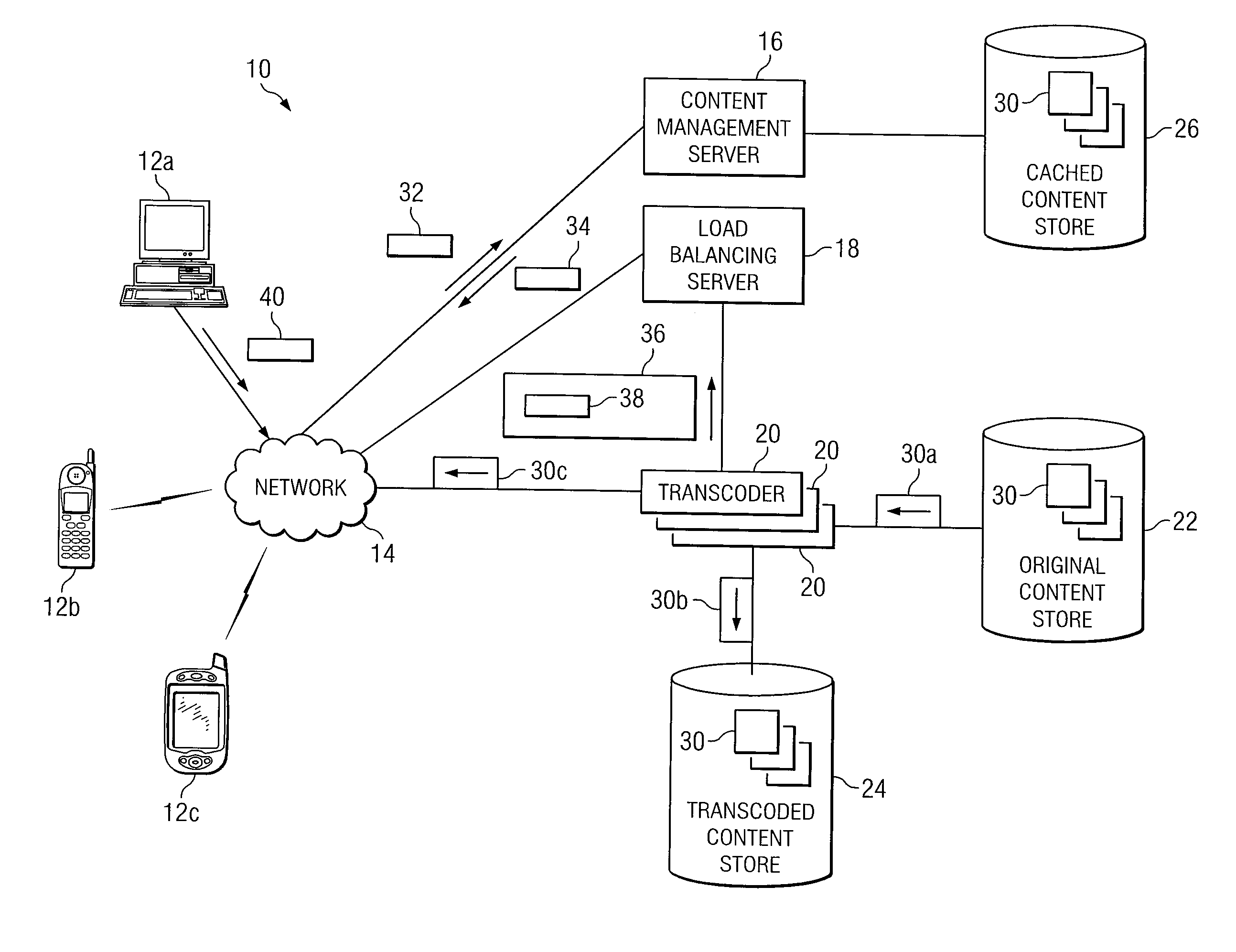 System and method for managing content