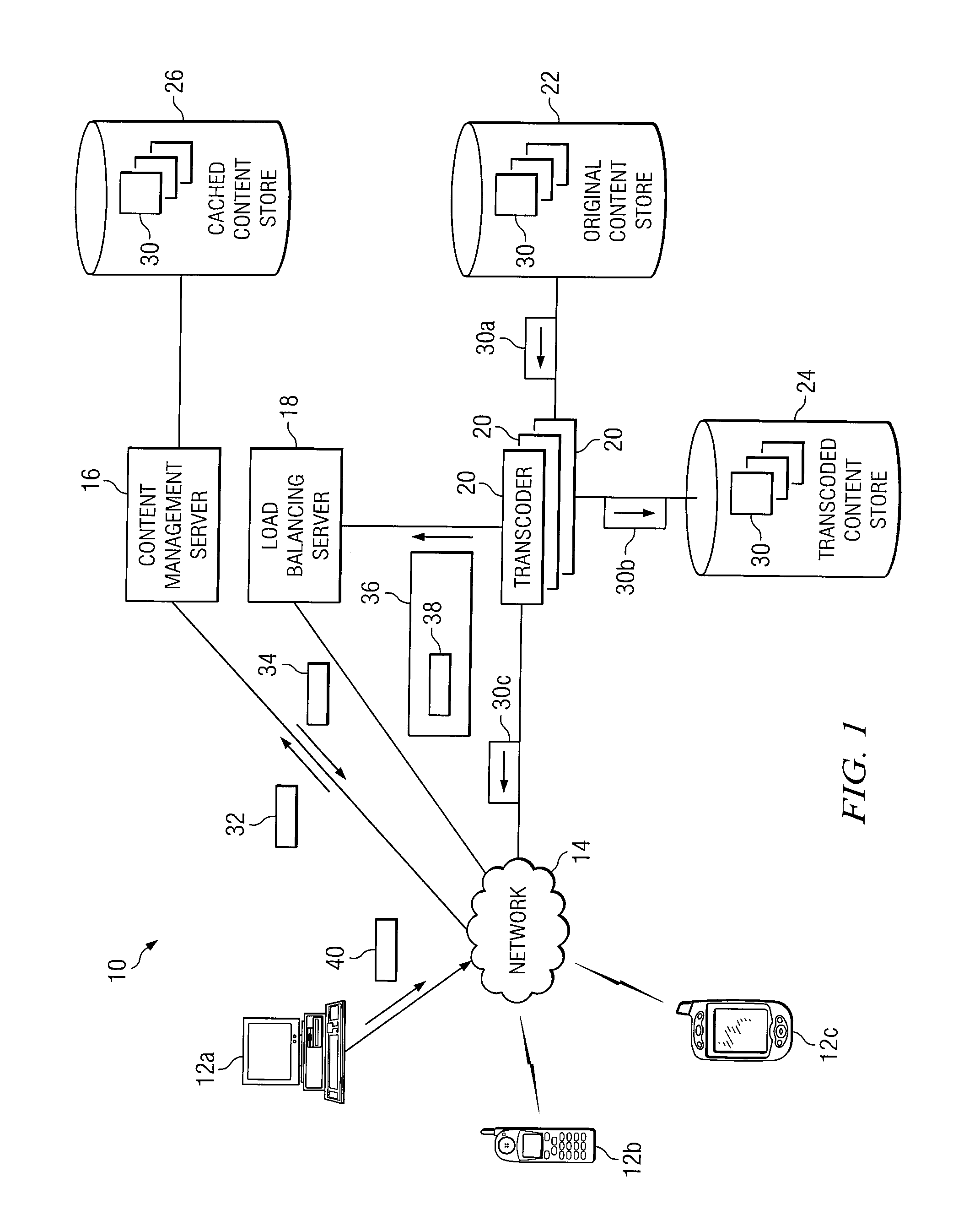 System and method for managing content