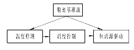 Semiconductor laser unit driving power supply with over-temperature protection function