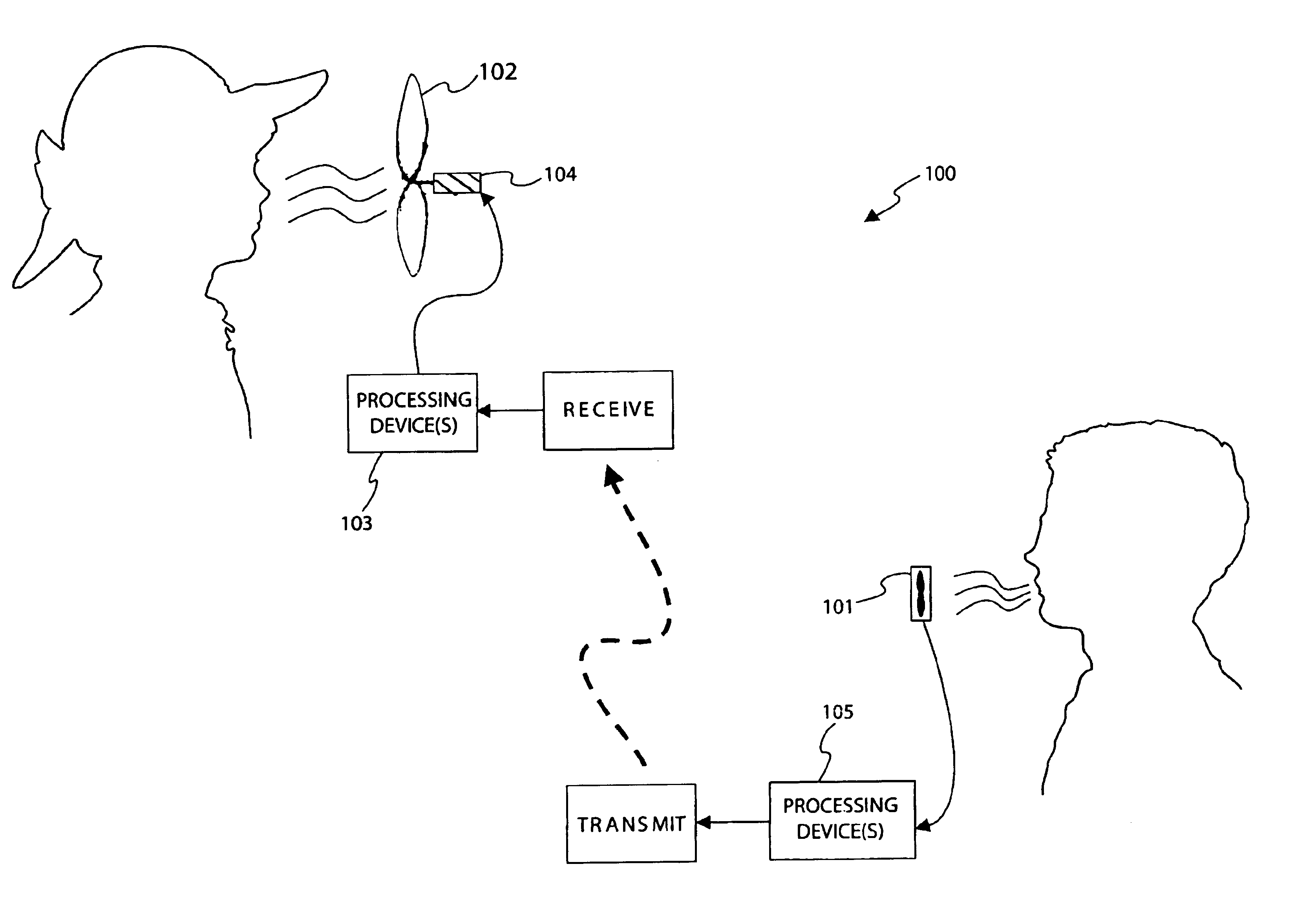 Recording, transmission and/or playback of data representing an airflow