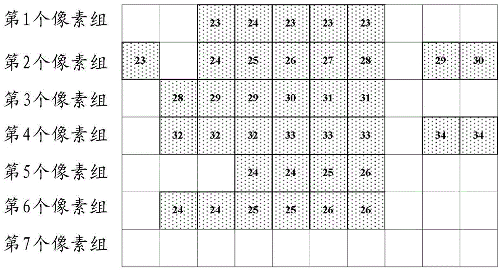 A method and device for locating grayscale image regions when displaying medical images