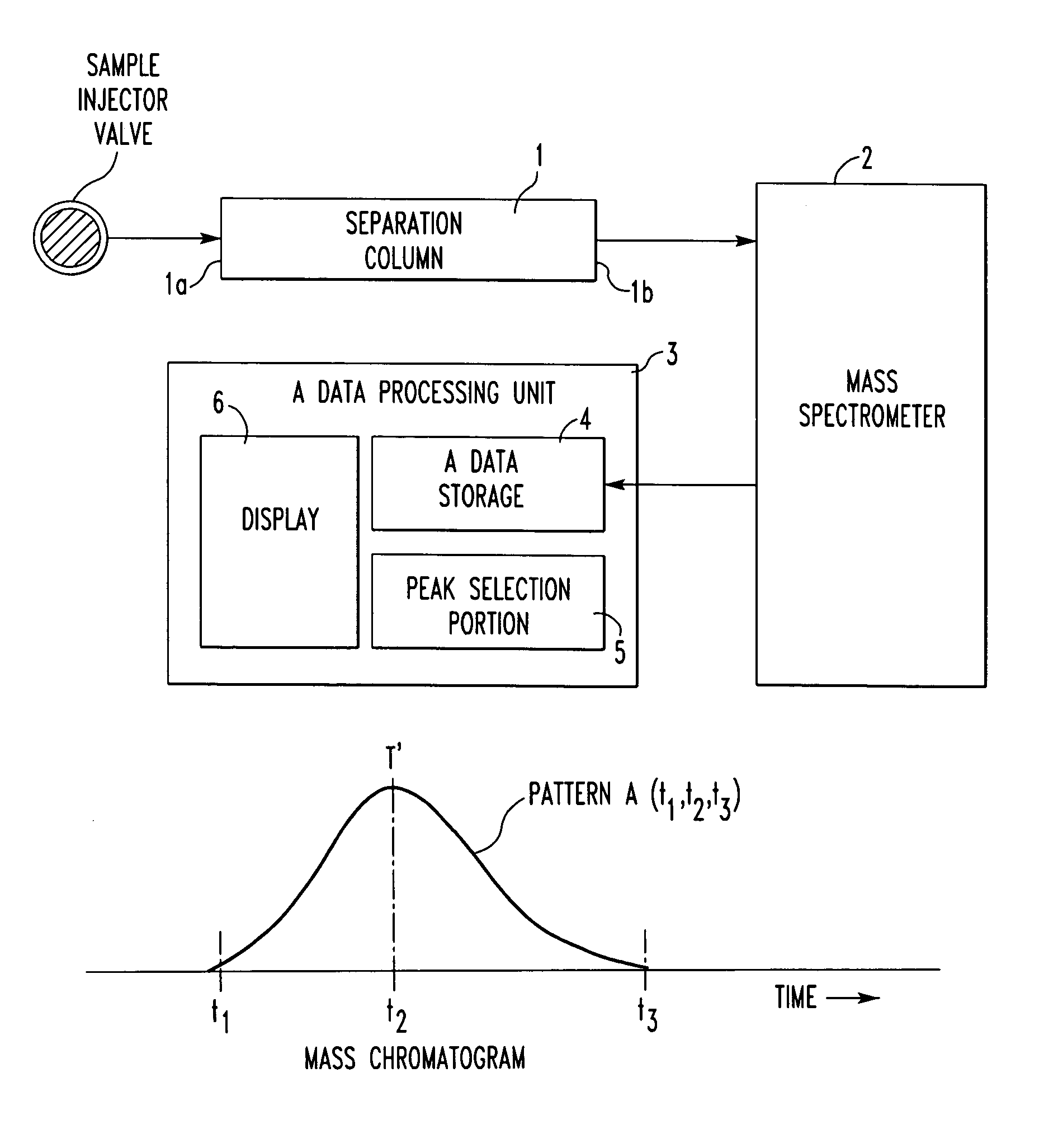 Method and apparatus for mass spectrometry