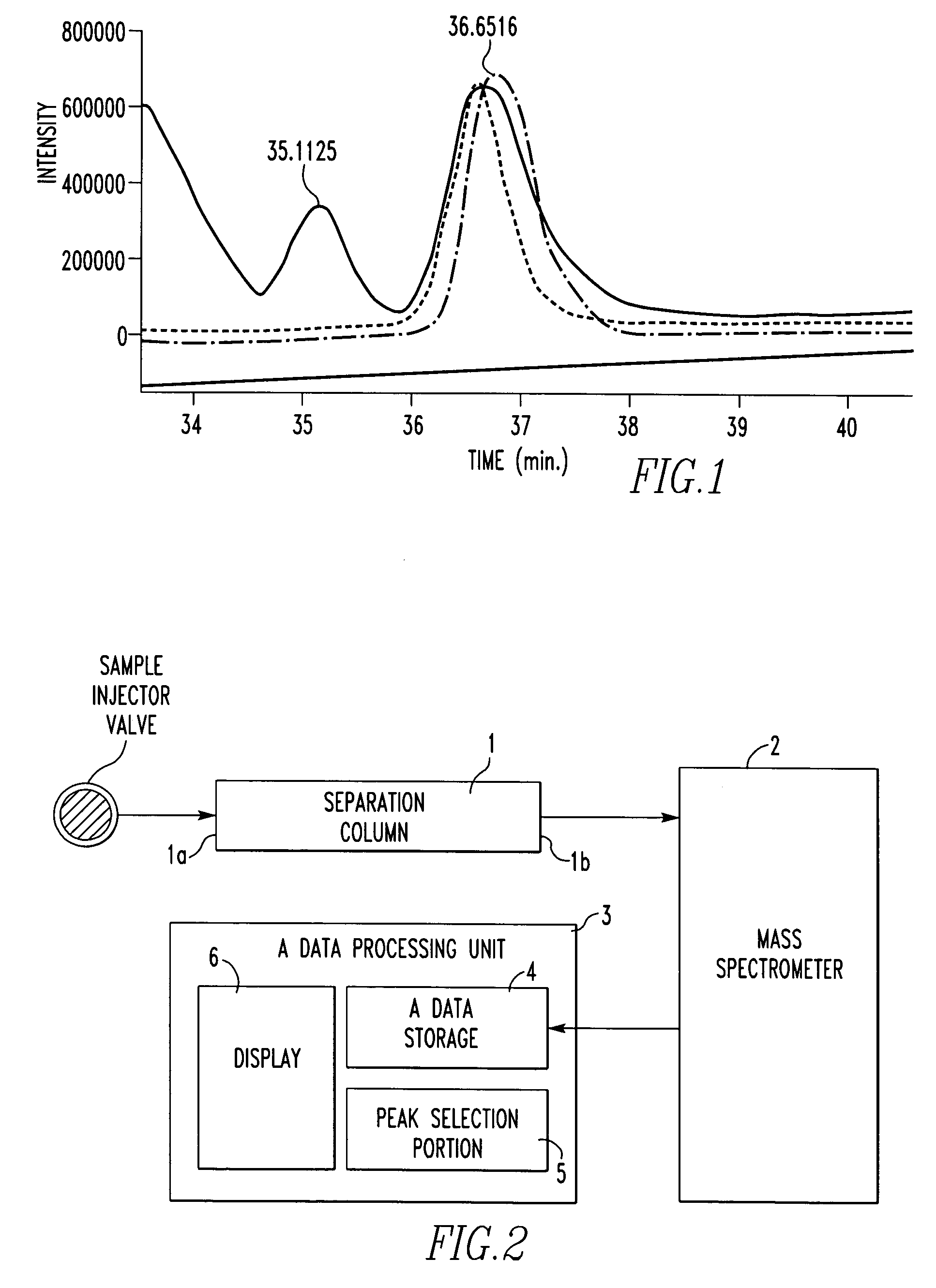 Method and apparatus for mass spectrometry