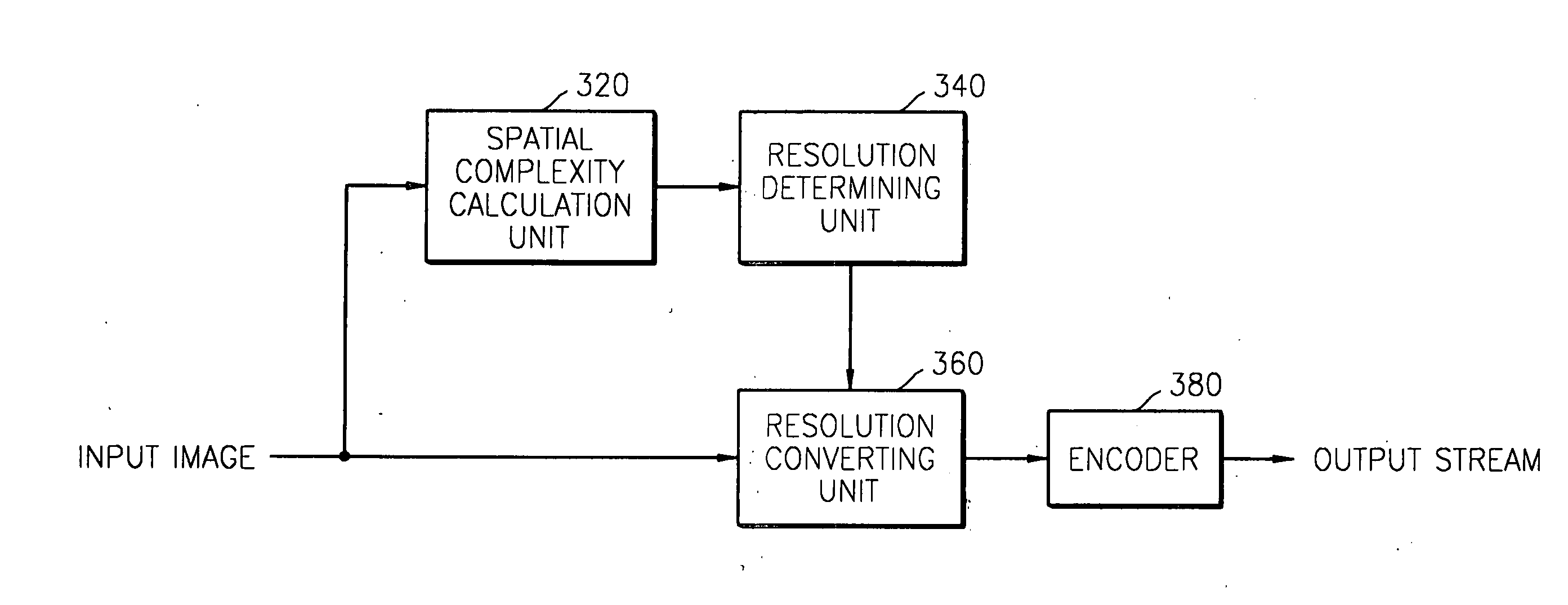 Method for adaptively encoding motion image based on temporal and spatial complexity and apparatus therefor