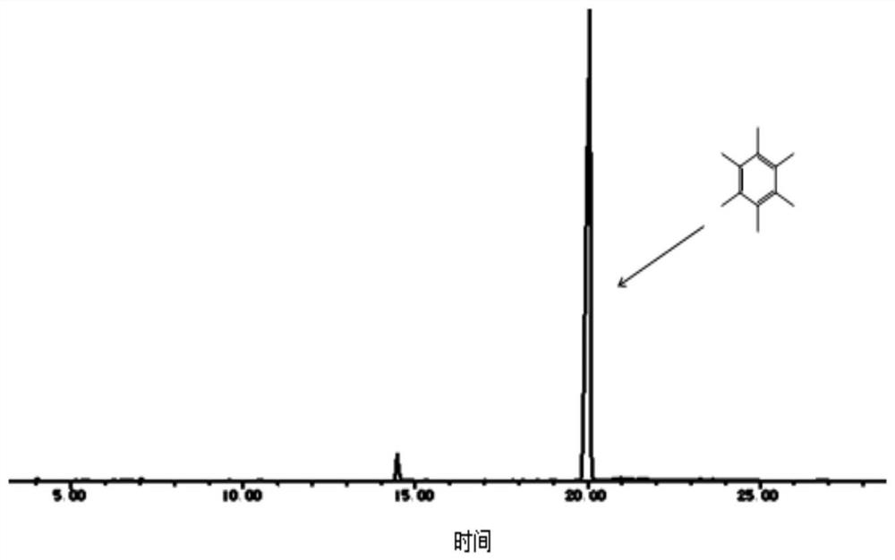 A kind of method for preparing hexamethylbenzene with cardanol and methanol as raw materials