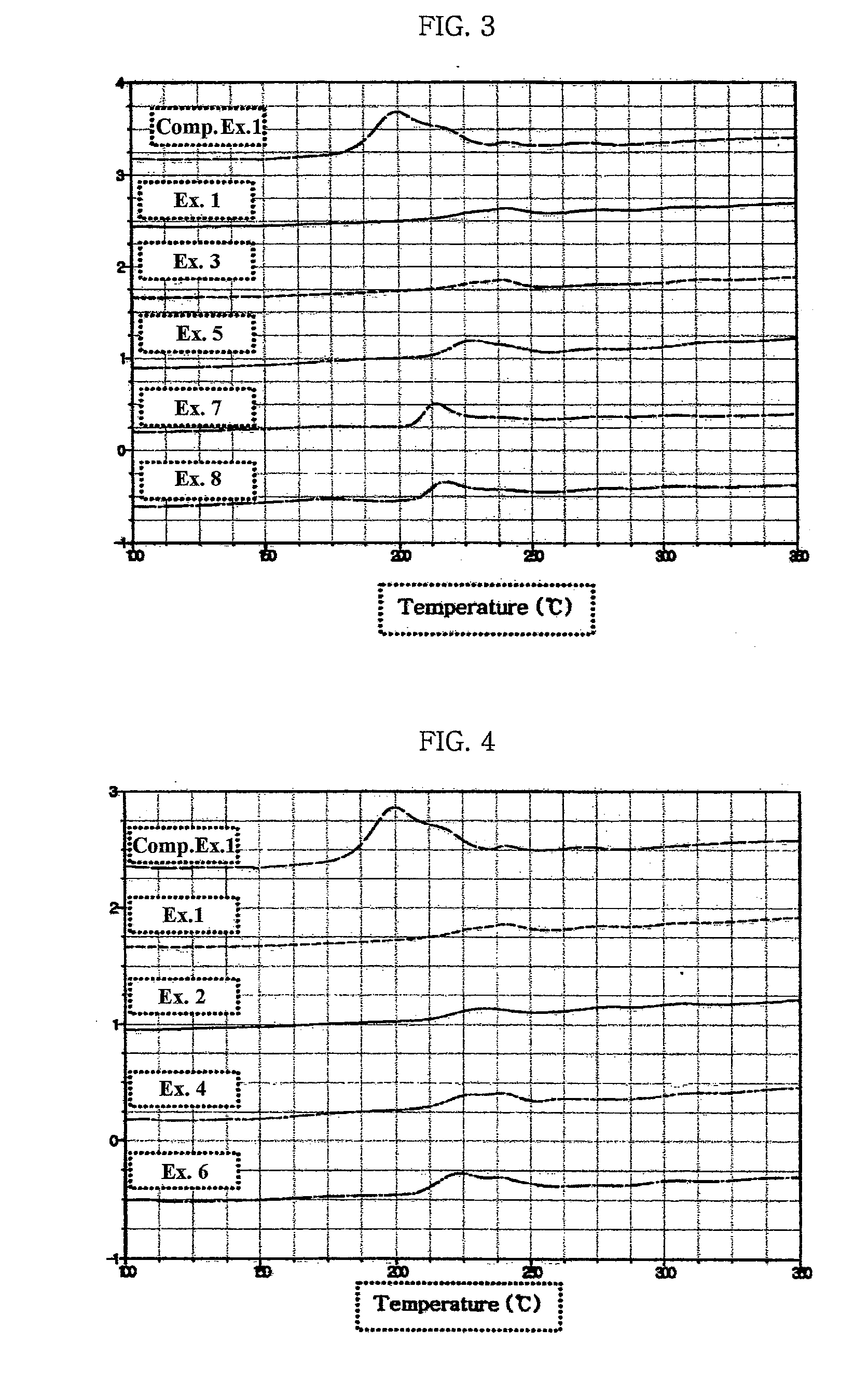 Electrode for lithium secondary battery