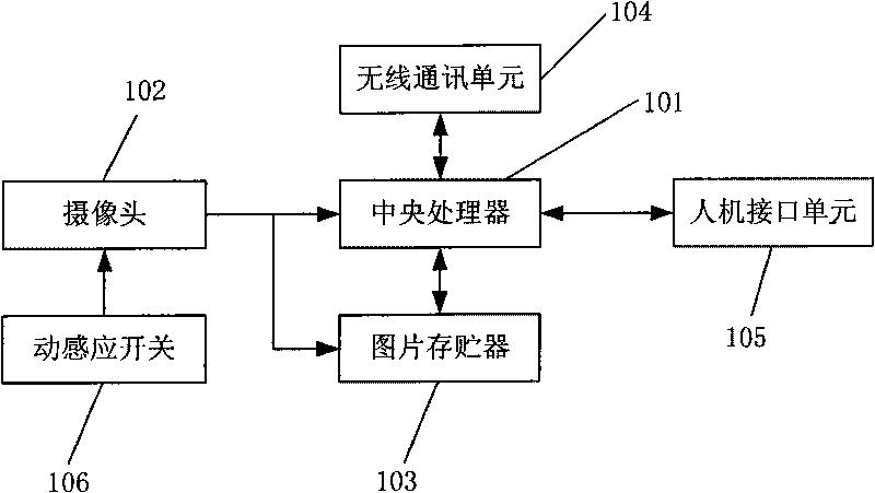 Intelligent remote controller capable of automatically selecting control target and control method thereof