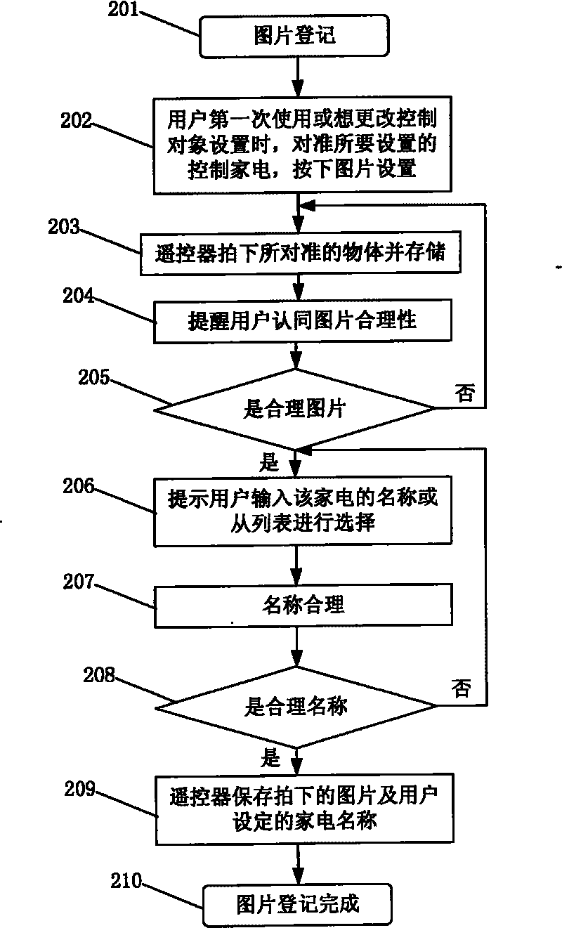 Intelligent remote controller capable of automatically selecting control target and control method thereof