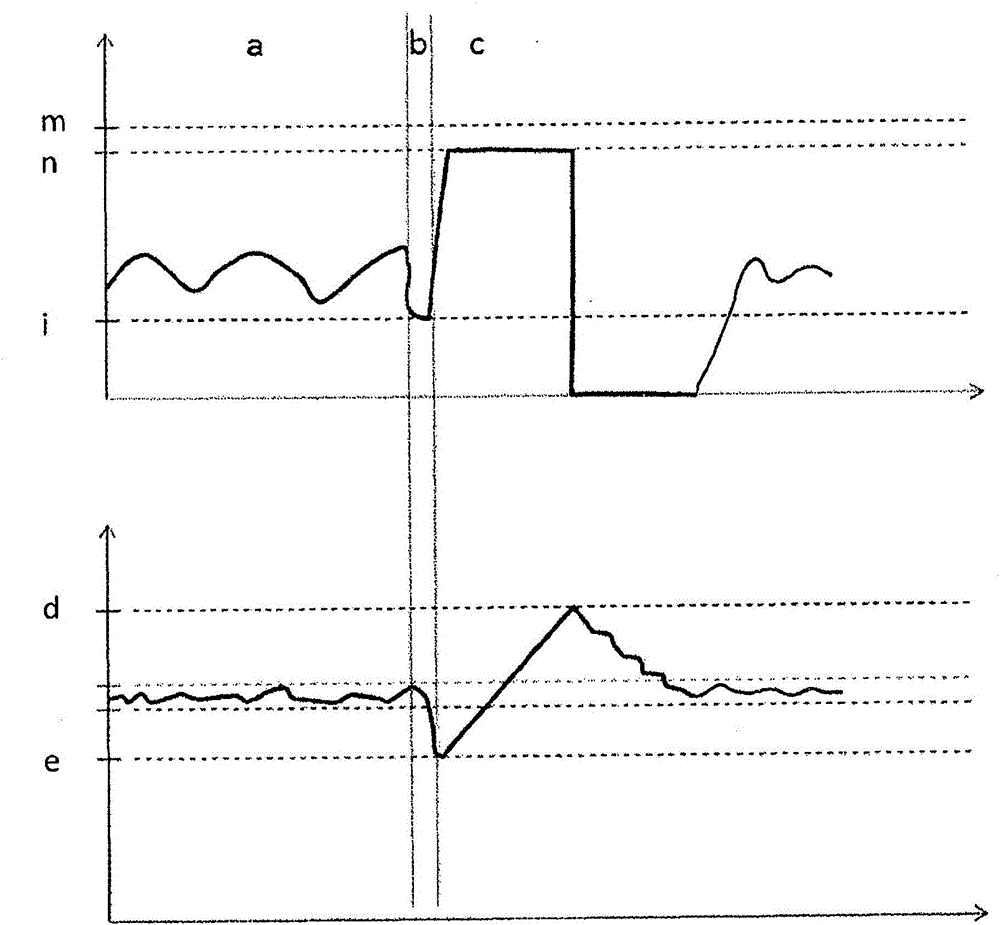 A compressor system for a rail vehicle and method for operating the compressor system with safe emergency operation