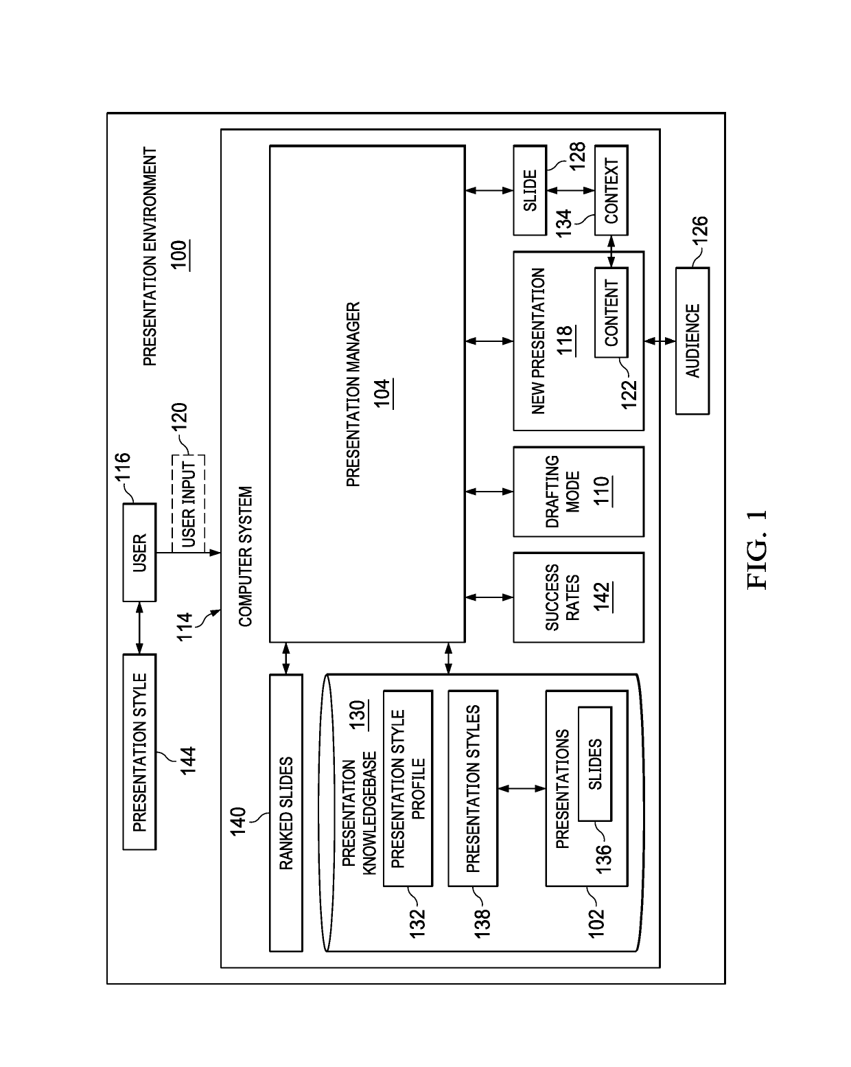 Cognitive slide management method and system