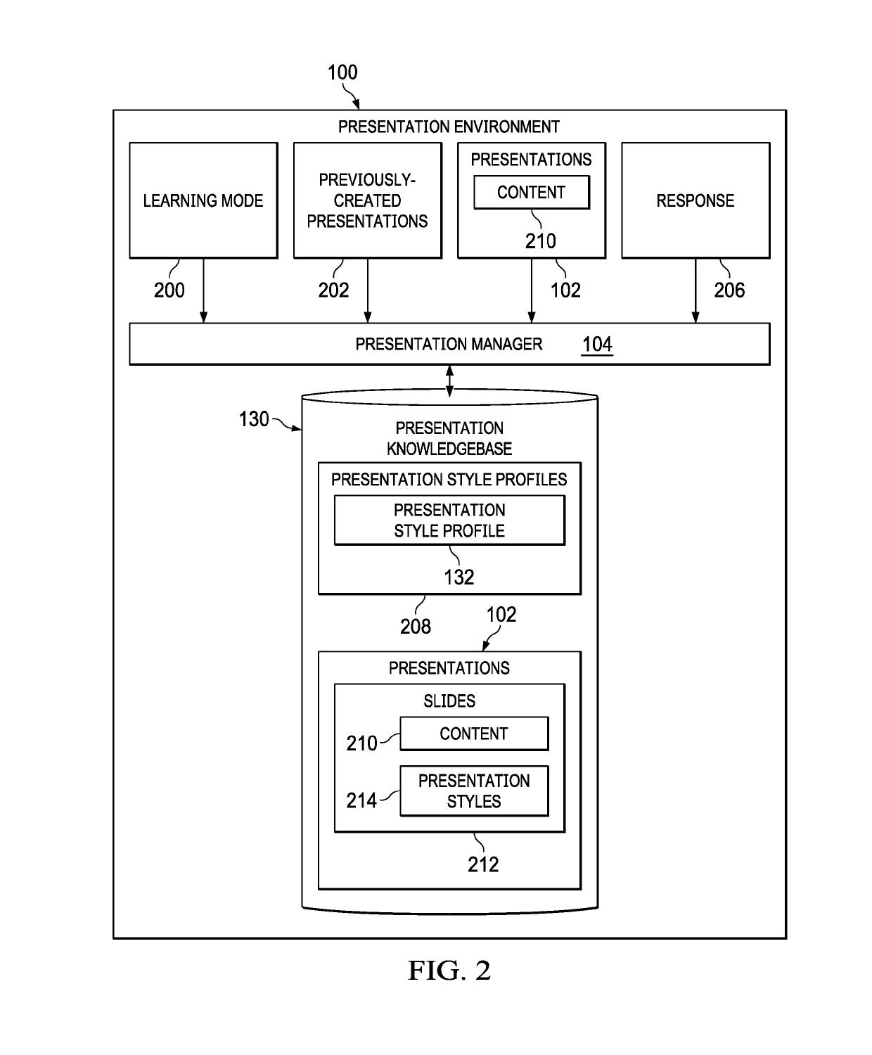 Cognitive slide management method and system