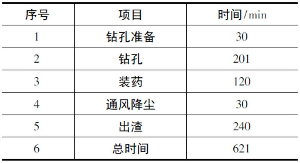 Ultra-long distance passive source geological forecasting method for drilling and blasting construction tunnel