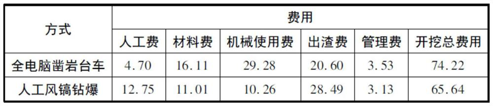 Ultra-long distance passive source geological forecasting method for drilling and blasting construction tunnel