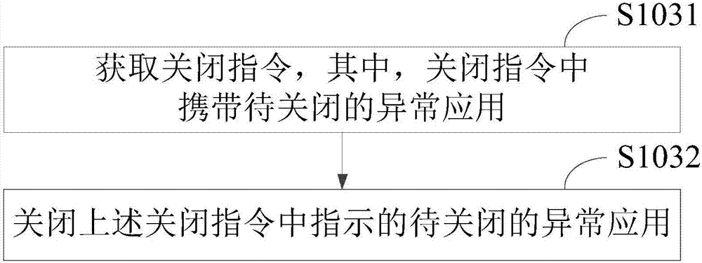 Terminal device control method and apparatus