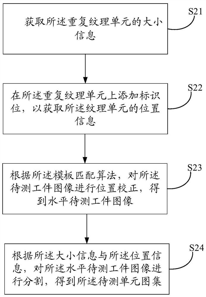 Method and system for detecting workpiece surface defects