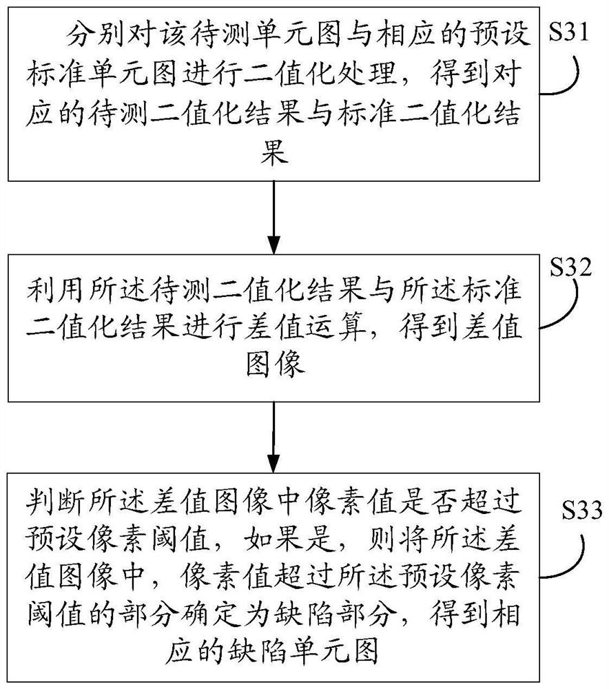 Method and system for detecting workpiece surface defects