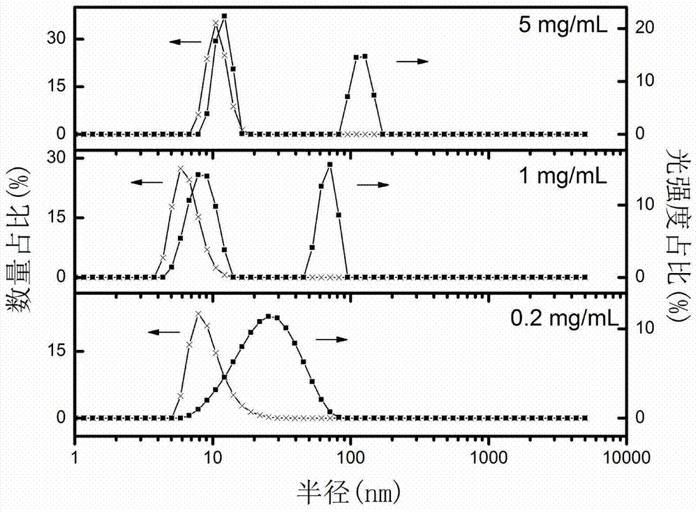 Tumor specifically-enriched nanometer drug delivery system and preparation method thereof