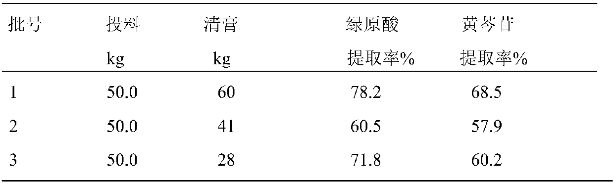 Traditional Chinese medicine formula and oral liquid for treating hand-foot-and-mouth disease, preparation method and application