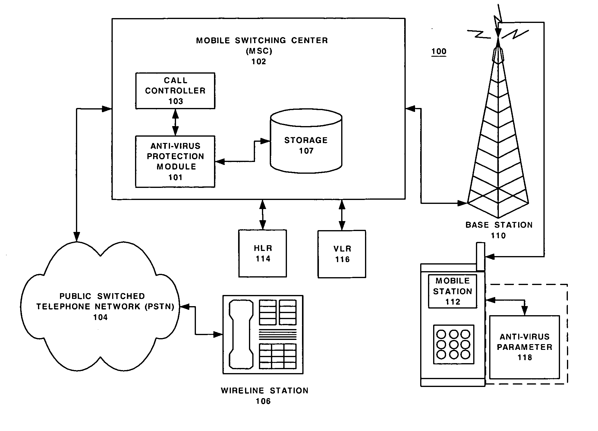 Network support for mobile handset anti-virus protection