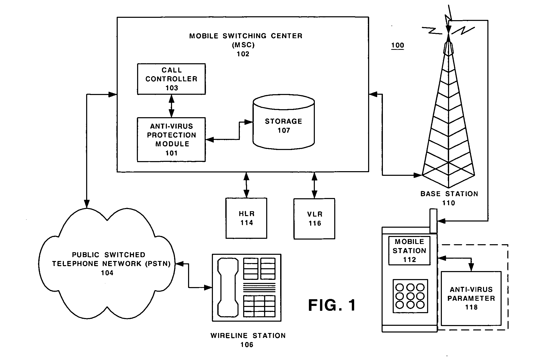 Network support for mobile handset anti-virus protection