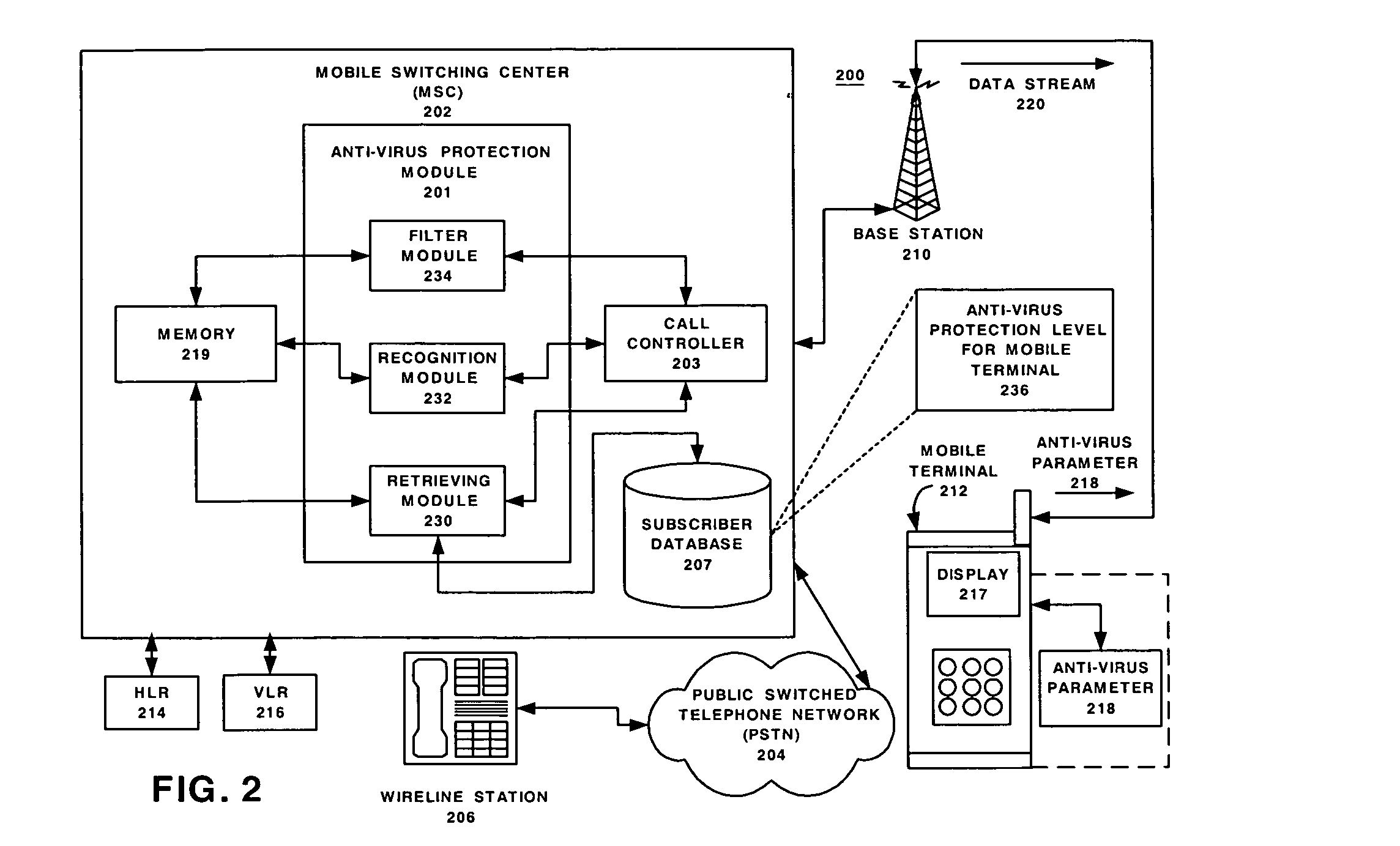 Network support for mobile handset anti-virus protection