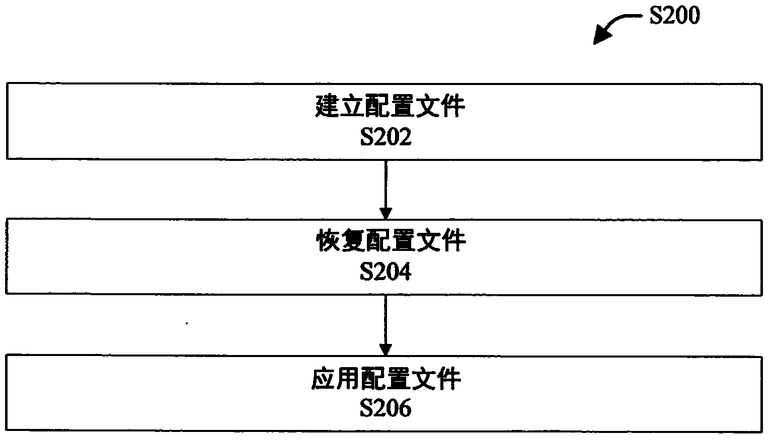 Transferring configuration data from a public cloud server and applying onto a mobile client