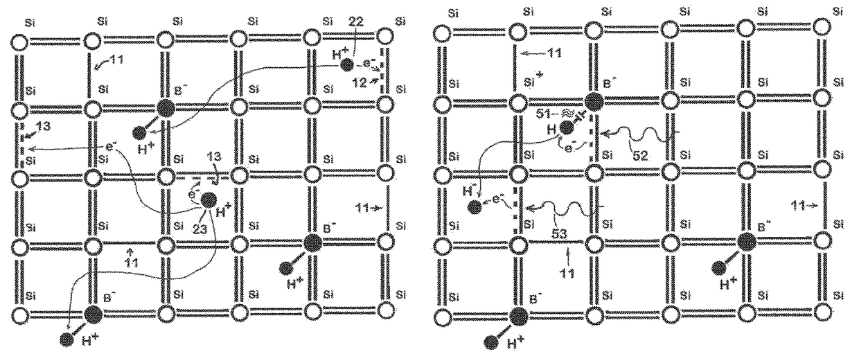 High concentration doping in silicon