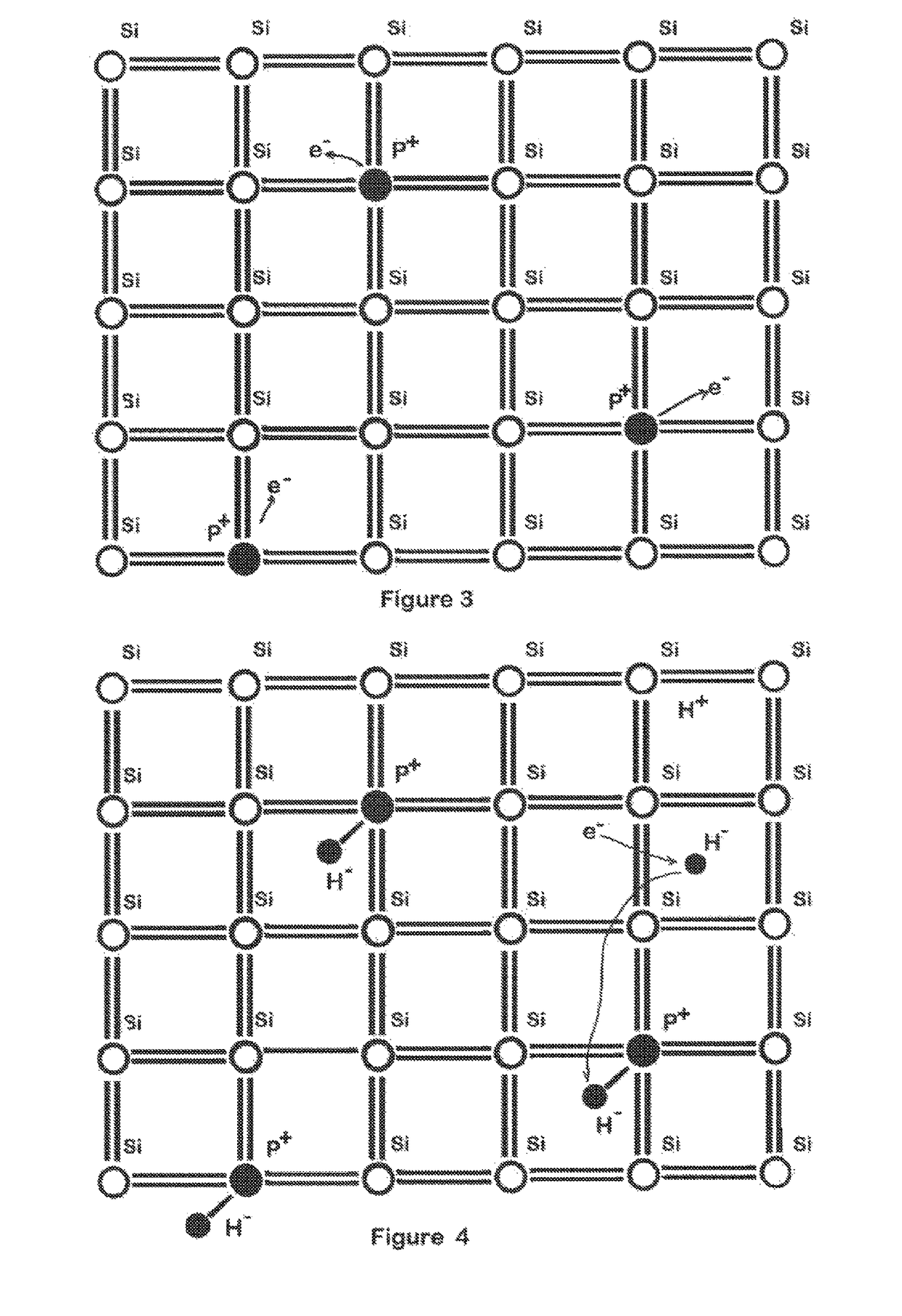 High concentration doping in silicon