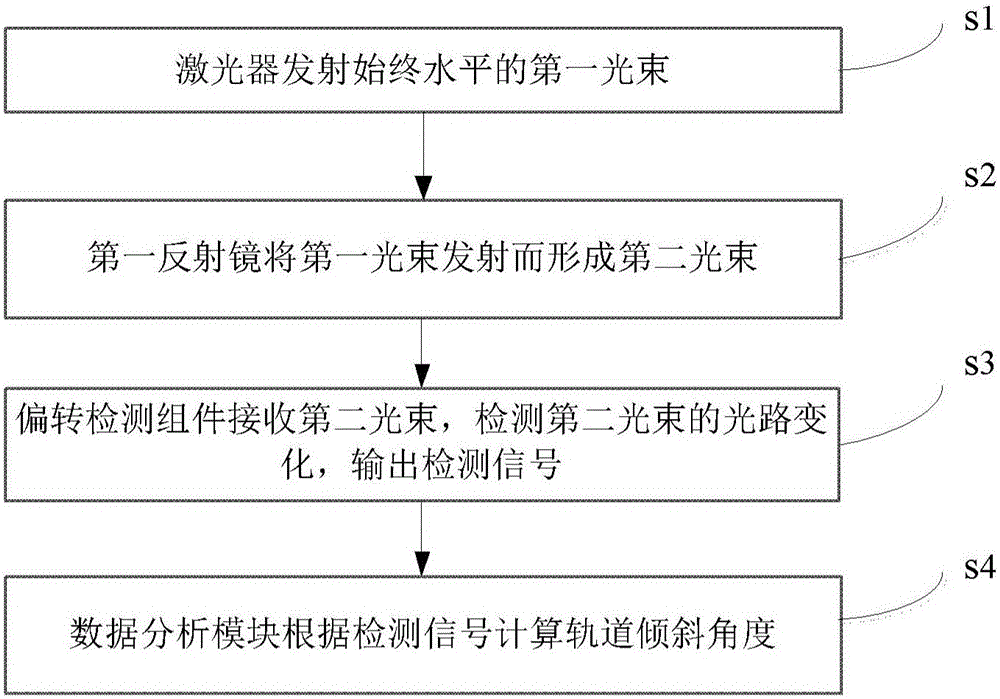 Device and method for measuring inclination angle of track