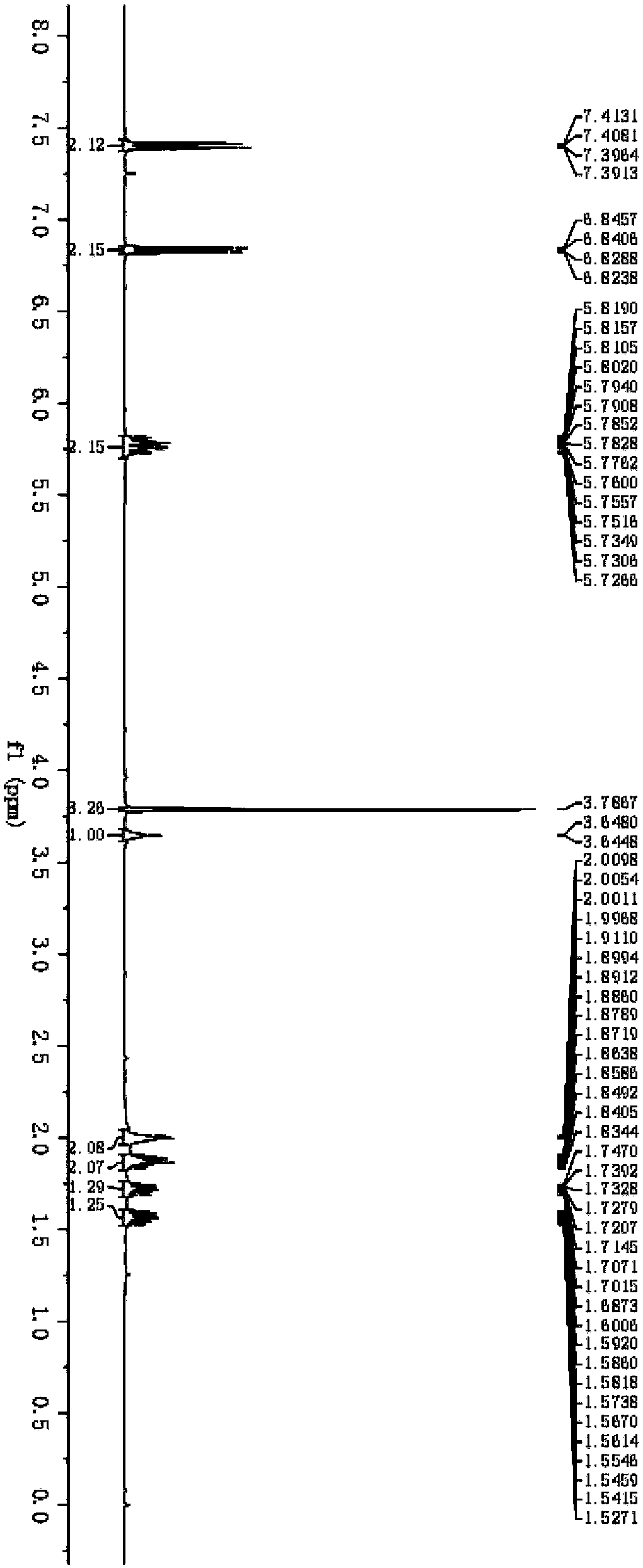 Method for synthesizing allyl sulfides by means of direct functionalization of C-H bonds