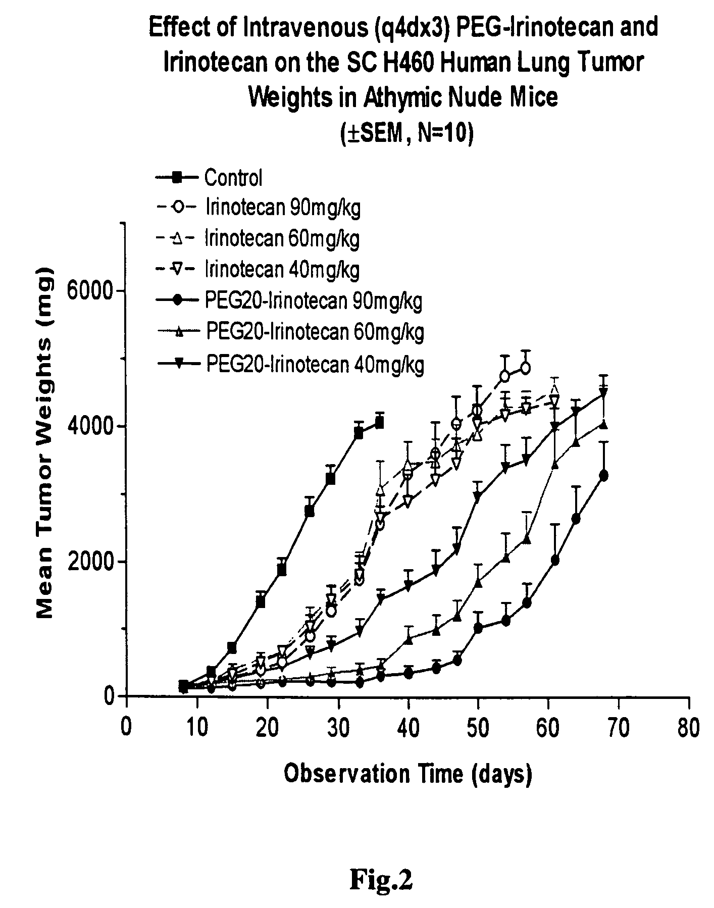 Multi-arm polymer prodrugs